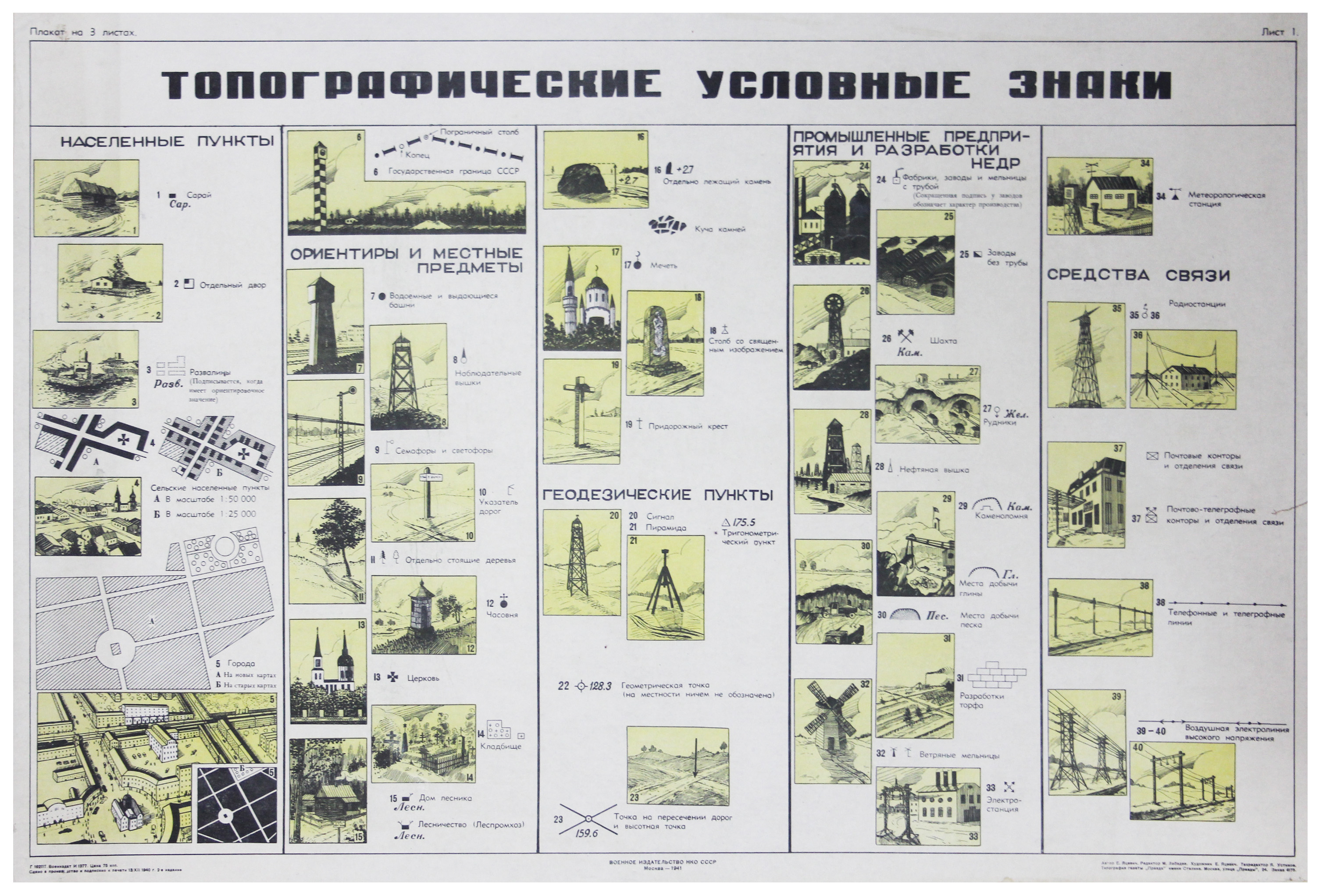 План конспект по военной топографии